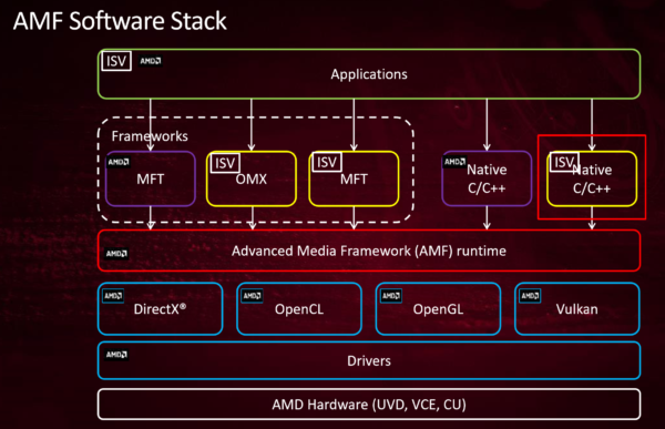 Amd uwp version control что это